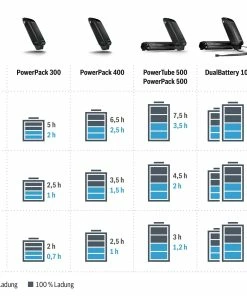 Bosch EBike - Chargeur Compact Active / Performance -Vélos électriques Soldes 2022 temps de charge chargeur bosch 3840x2160