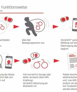 Velocate VC| One - Feu Arrière Avec GPS Intégré -Vélos électriques Soldes 2022 velocate vc one feu arriere avec gps 2 3840x2160
